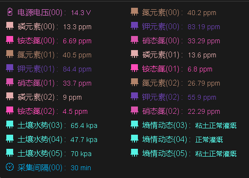 環境參數圖片